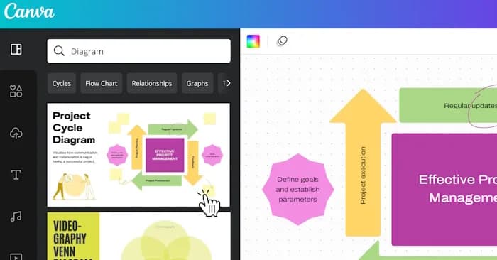 Cách tạo sơ đồ chuyên nghiệp nhanh chóng với công cụ Canva AI