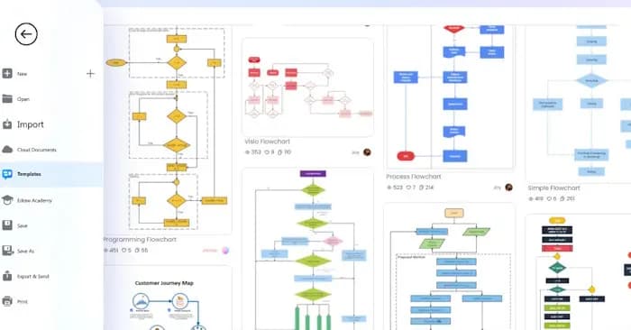 Cách thiết kế flowchart ai trên notegpt nhanh chóng và trực quan