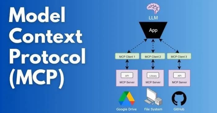 Giao thức Model Context Protocol là gì và vai trò đối với doanh nghiệp