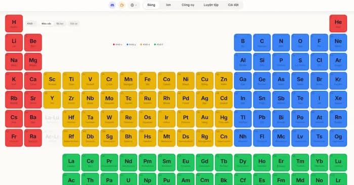 Hướng dẫn sử dụng Zperiod để cân bằng phương trình hóa học tự động