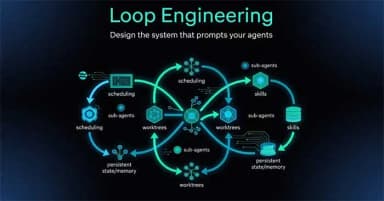 Loop Engineering là gì và tầm quan trọng của nó thay thế Prompt Engineering trong AI Coding