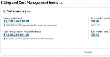 Sự cố lỗi hóa đơn AWS khiến người dùng hoang mang với con số hàng tỷ USD
